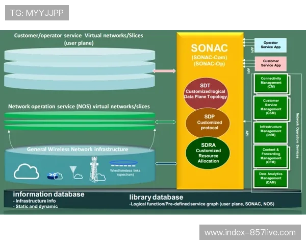 赛事执行中的网络切片技术本季度商用 确保了媒体转播不被干扰